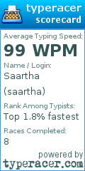 Scorecard for user saartha