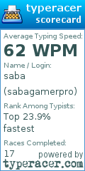 Scorecard for user sabagamerpro