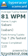 Scorecard for user sabani