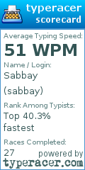 Scorecard for user sabbay
