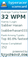Scorecard for user sabberhasan033