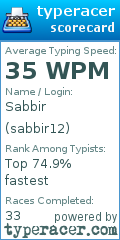 Scorecard for user sabbir12
