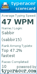 Scorecard for user sabbir15