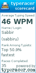 Scorecard for user sabbiru