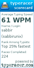Scorecard for user sabbirunix