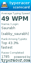 Scorecard for user sabby_saurabh