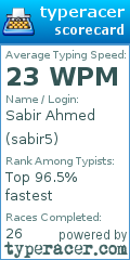 Scorecard for user sabir5