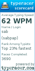 Scorecard for user sabpap
