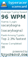 Scorecard for user sacarybagna
