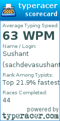 Scorecard for user sachdevasushant