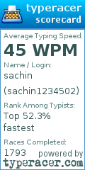 Scorecard for user sachin1234502