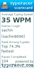 Scorecard for user sachin8696