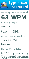 Scorecard for user sachin986