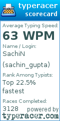 Scorecard for user sachin_gupta