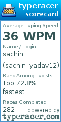 Scorecard for user sachin_yadav12