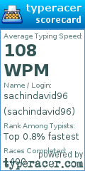 Scorecard for user sachindavid96