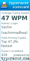 Scorecard for user sachinmadhwa