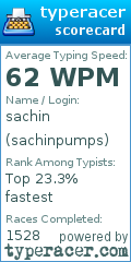 Scorecard for user sachinpumps