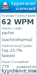 Scorecard for user sachinsharma