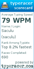 Scorecard for user saculu