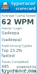 Scorecard for user sadeepa