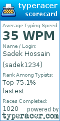 Scorecard for user sadek1234