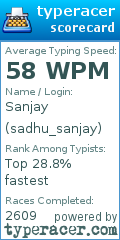 Scorecard for user sadhu_sanjay