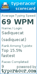 Scorecard for user sadiquecat