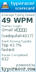 Scorecard for user sadiqullah4017