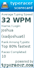 Scorecard for user sadjoshua6