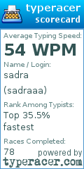 Scorecard for user sadraaa
