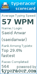 Scorecard for user saeidanwar