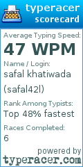 Scorecard for user safal42l