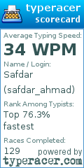 Scorecard for user safdar_ahmad