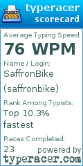 Scorecard for user saffronbike