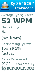 Scorecard for user safiikram