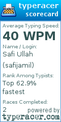 Scorecard for user safijamil