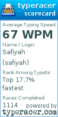 Scorecard for user safiyah