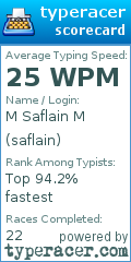 Scorecard for user saflain