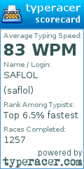 Scorecard for user saflol