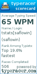 Scorecard for user saflowin