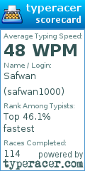 Scorecard for user safwan1000