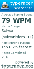 Scorecard for user safwanislam111