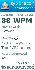 Scorecard for user safwat_