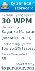 Scorecard for user sagarika_2003