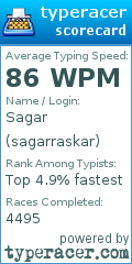 Scorecard for user sagarraskar