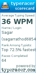 Scorecard for user sagarrathod6854