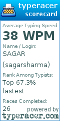 Scorecard for user sagarsharma