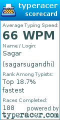 Scorecard for user sagarsugandhi