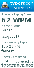 Scorecard for user sagat11